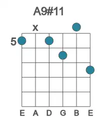 Guitar voicing #0 of the A 9#11 chord